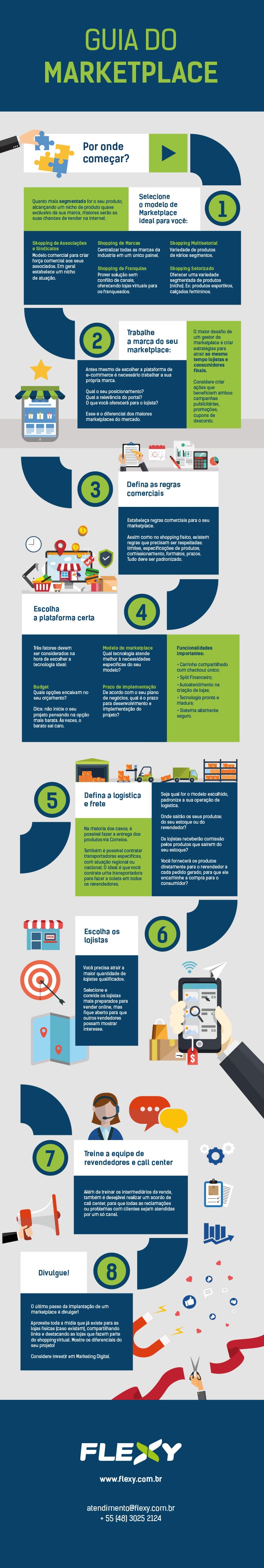 Guia Marketplace