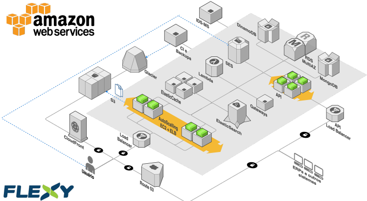 hospedagem de e-commerce