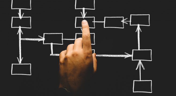 plataforma de e-commerce B2B