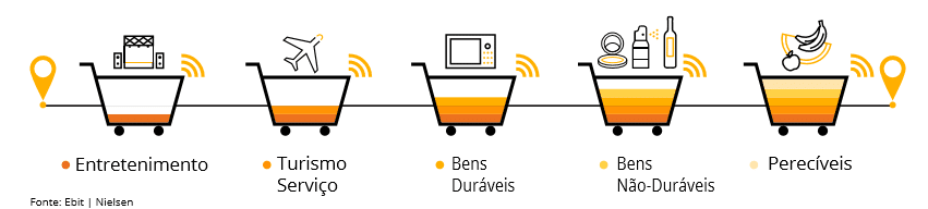 e-commerce para supermercados